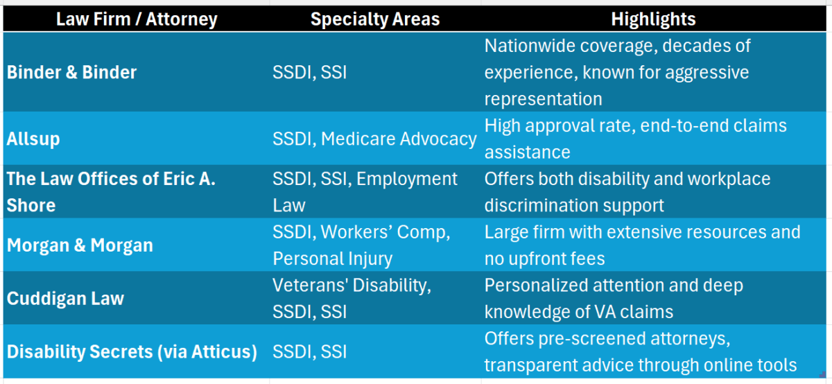 Attorneys For Disabled Persons