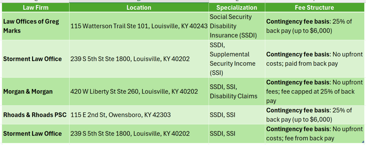 Disability Lawyers Louisville Kentucky
