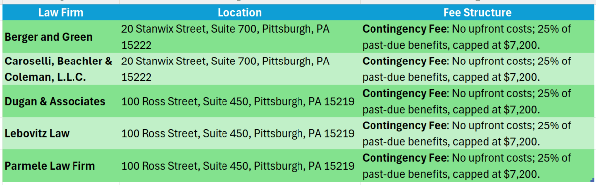 Disability Lawyers Near Pittsburgh