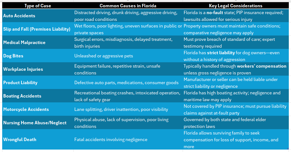 Personal Injury Florida