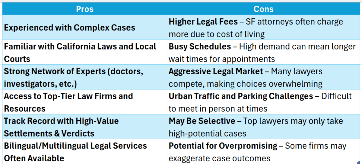 Personal Injury Lawyer San Francisco