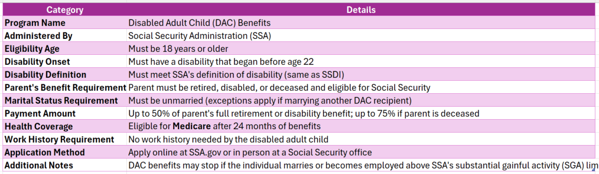 Disabled Adult Child Benefits