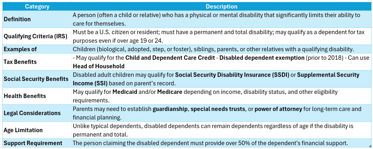 Disabled Dependent