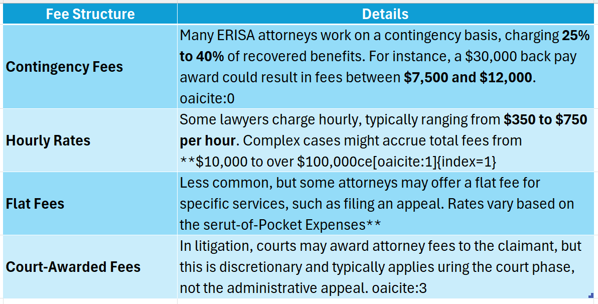 Erisa Disability Attorney