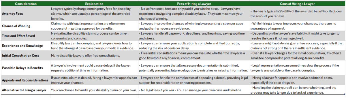 Lawyer For Disability Claims