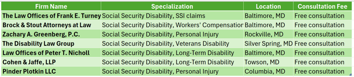 Md Disability Attorney