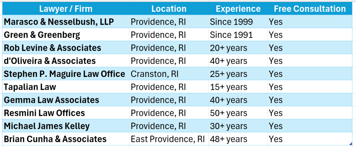 Rhode Island SSDI Lawyers