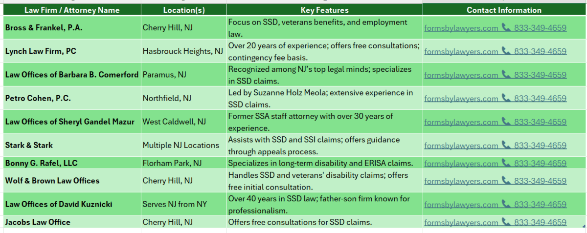 SSD Attorney NJ