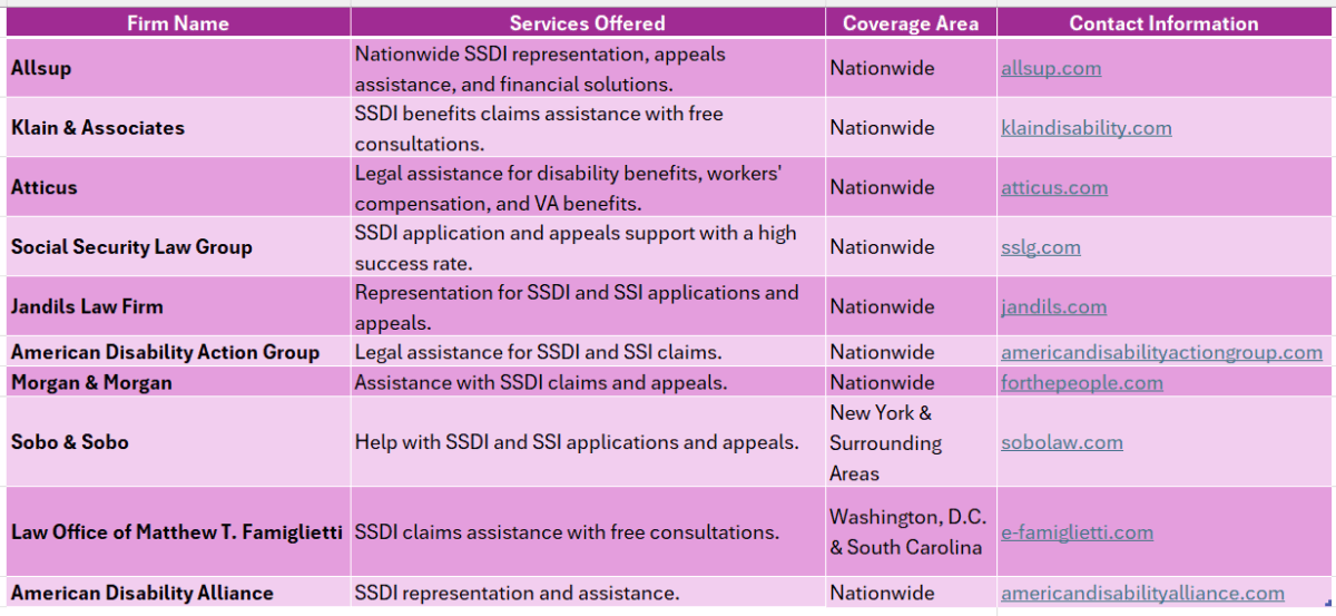 SSDI Attorney Near Me