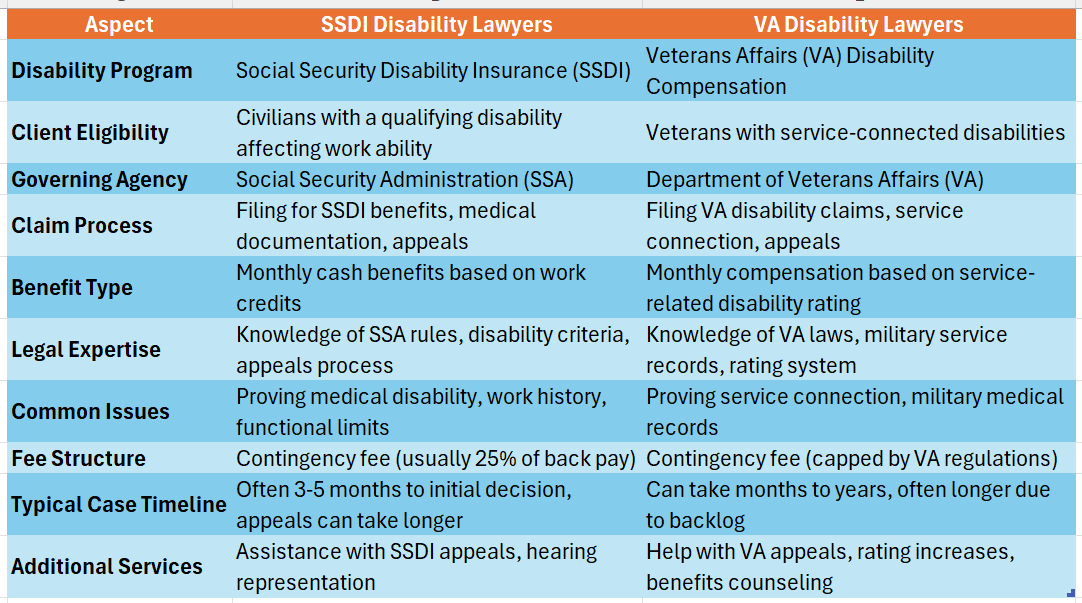 SSDI Law Firm