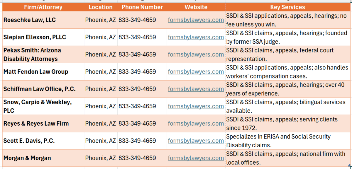 Social Security Attorneys In Phoenix