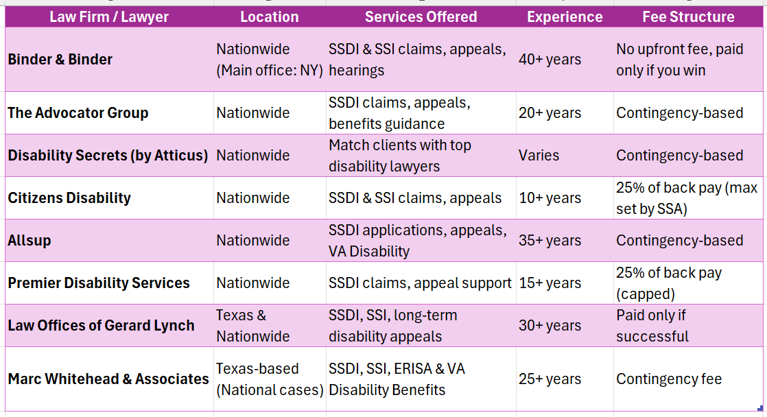 Social Security Disability Expert Lawyer