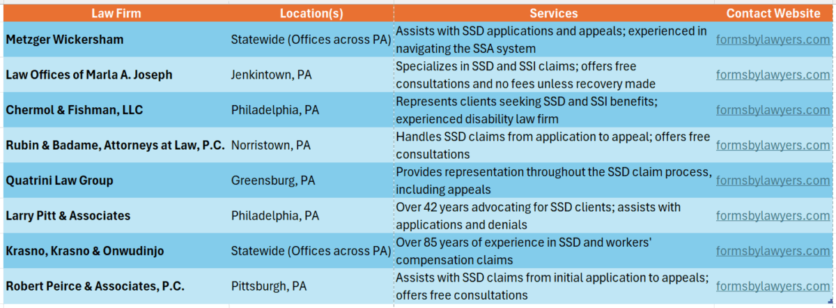 Social Security Disability Lawyers In Pa