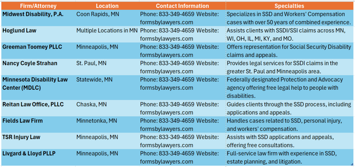 Social Security Disability Lawyers Minnesota
