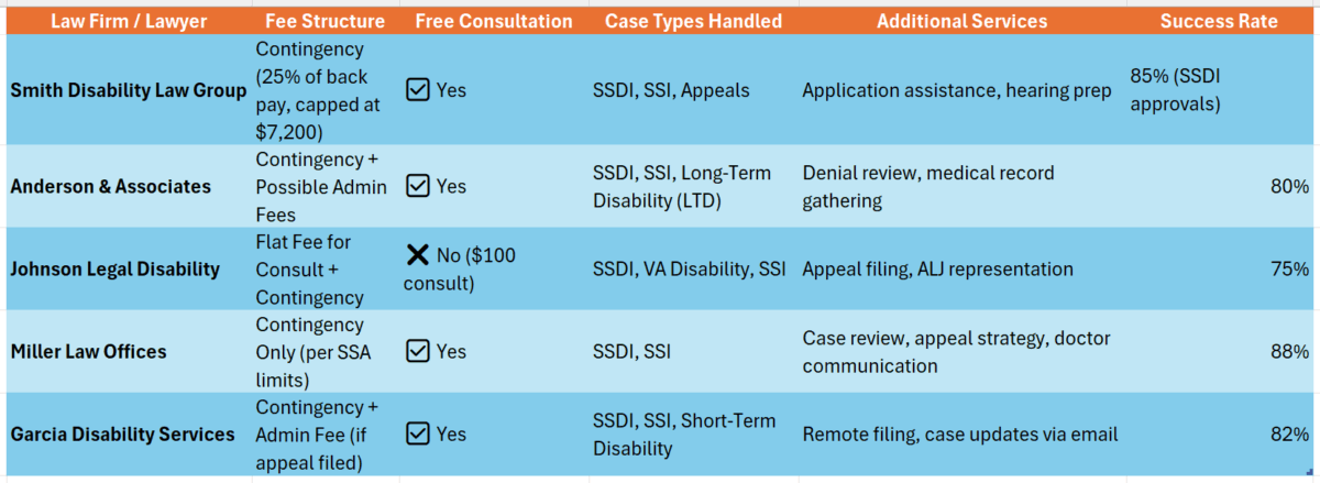 Social Security Disability Lawyers Near Me