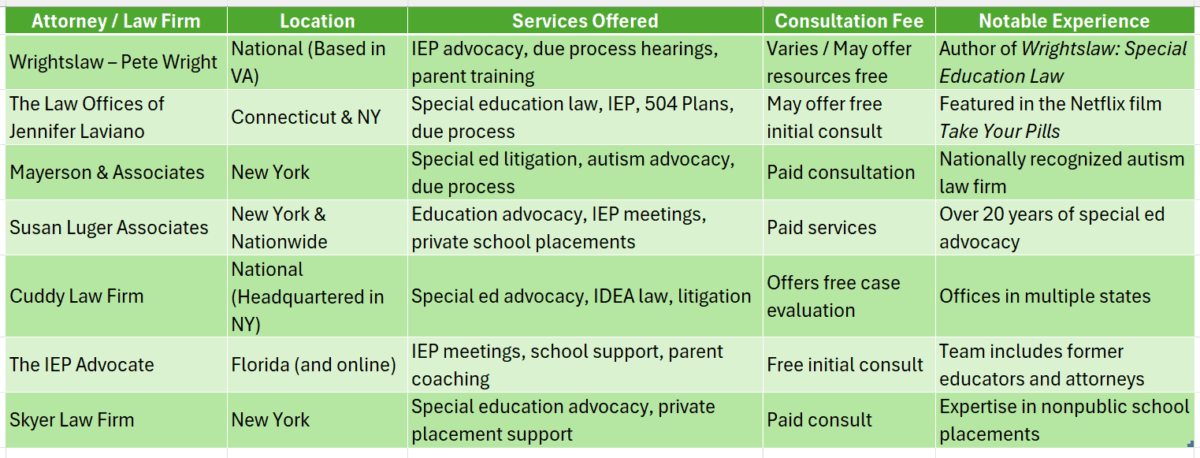 Special Ed Attorney
